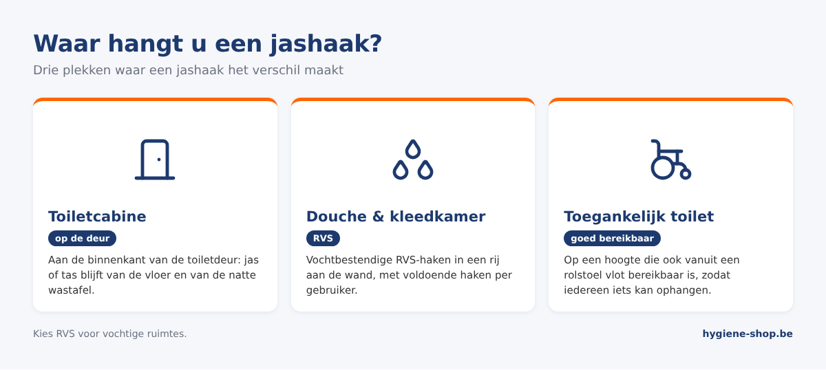 Drie plaatsen voor een jashaak: op de deur van een toiletcabine, in een douche of kleedkamer en in een toegankelijk toilet