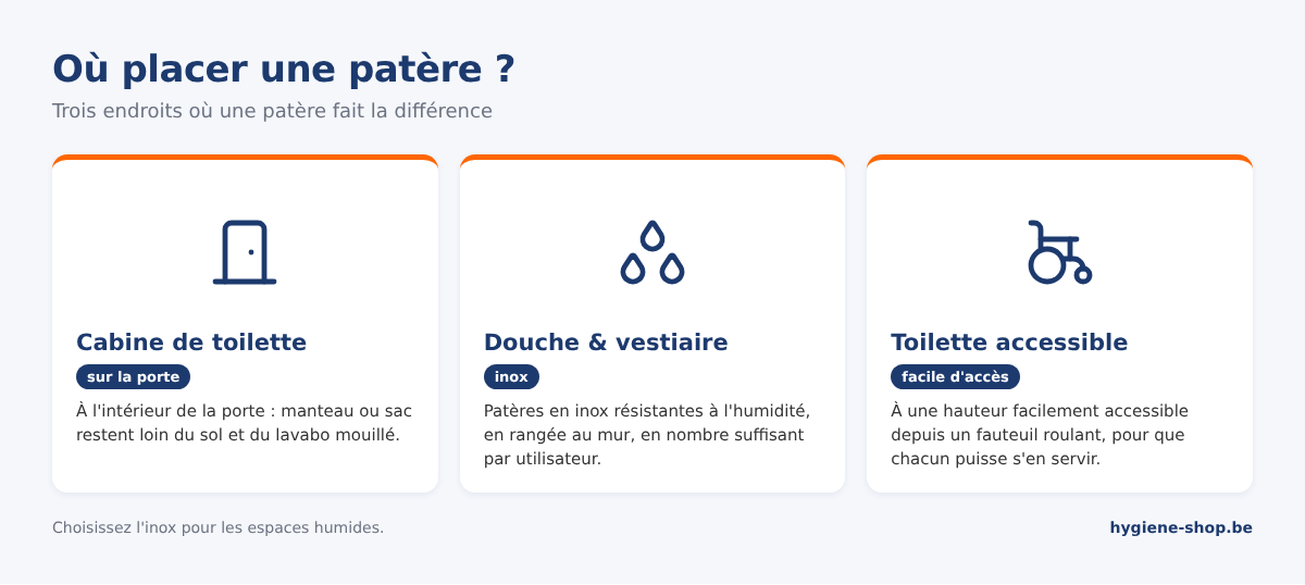 Trois emplacements pour une patère : sur la porte d'une cabine de toilette, dans une douche ou un vestiaire et dans une toilette accessible