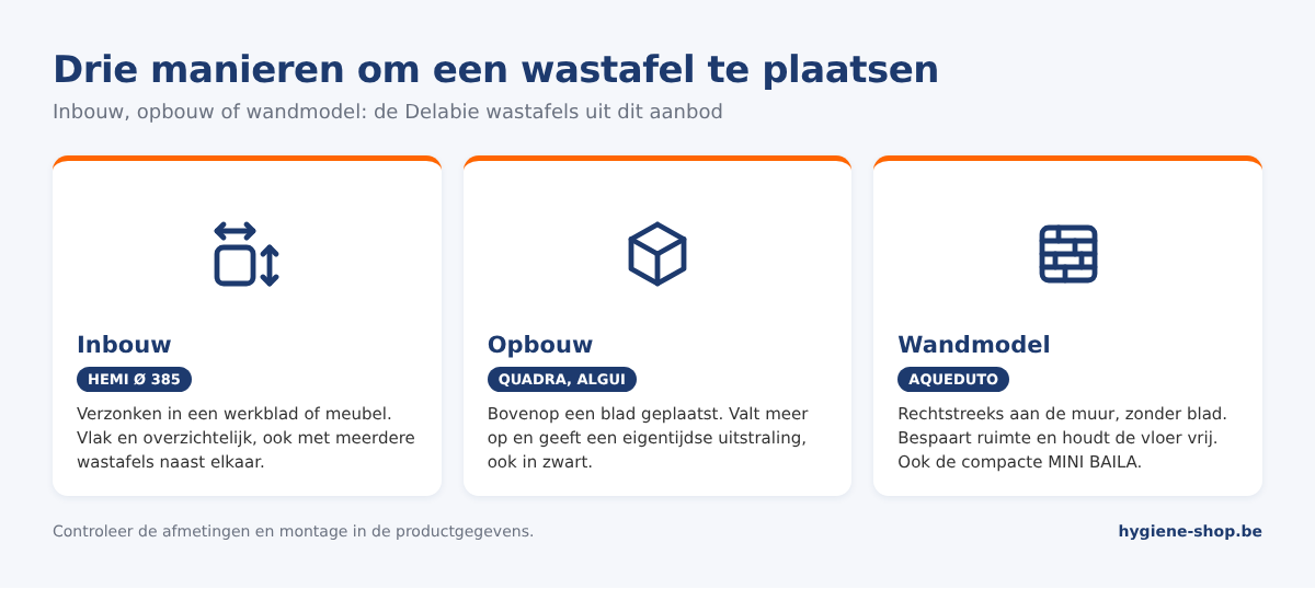 Overzicht professionele wastafels: inbouwwastafel Delabie HEMI, opbouwwastafels QUADRA en ALGUI, wandwastafels AQUEDUTO en MINI BAILA