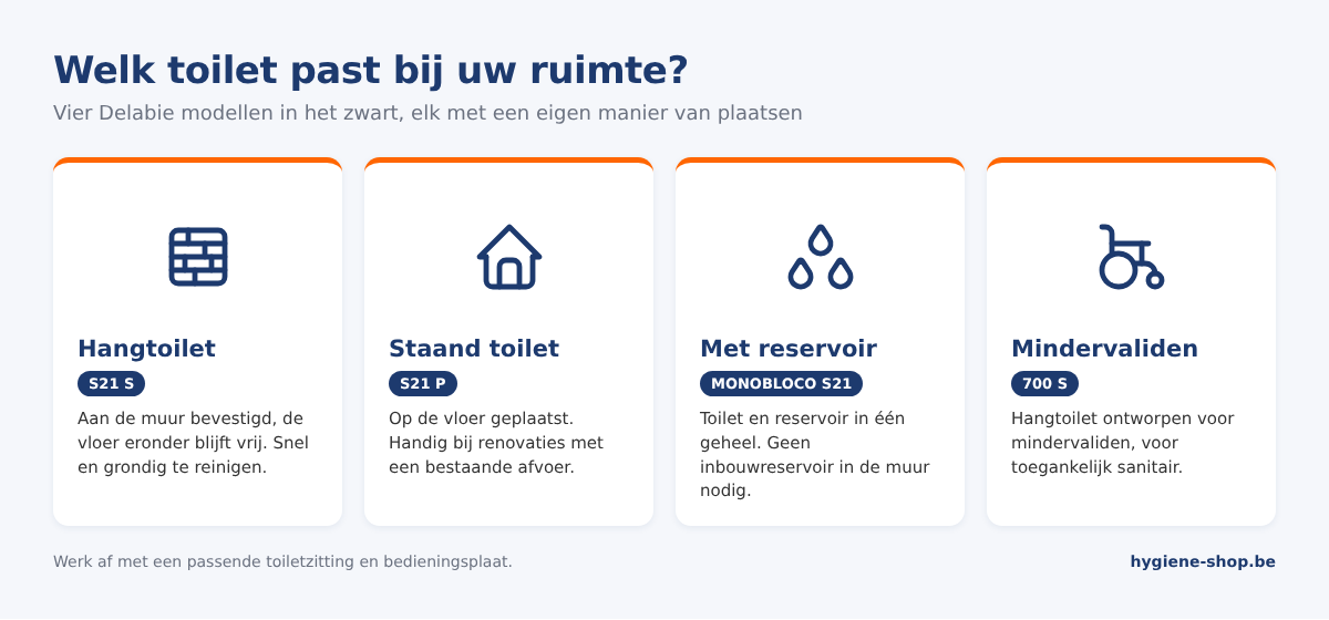 Overzicht toiletten van Delabie: hangtoilet S21 S, staand toilet S21 P, toilet met reservoir MONOBLOCO S21 en hangtoilet voor mindervaliden 700 S