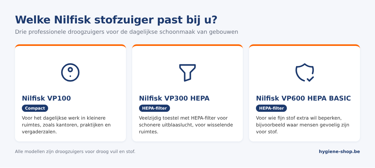 Overzicht van de professionele stofzuigers Nilfisk VP100, VP300 HEPA en VP600 HEPA BASIC met hun belangrijkste toepassing