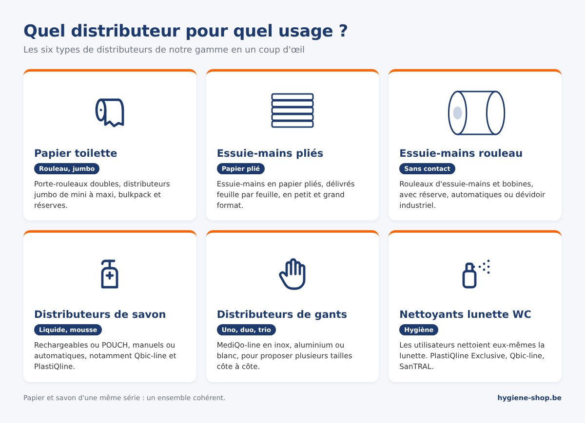 Aperçu de six types de distributeurs : papier toilette, essuie-mains pliés, essuie-mains en rouleau, savon, gants et nettoyants WC