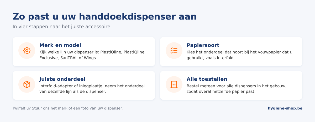 Vier stappen om het juiste accessoire voor een handdoekdispenser te kiezen: merk en model, papiersoort, onderdeel en aantal toestellen