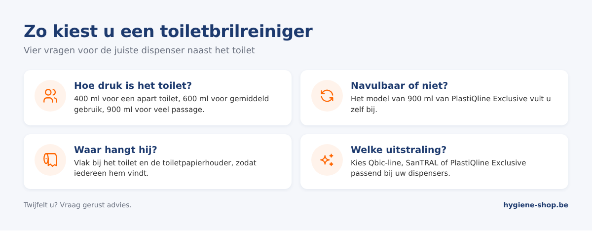 Keuzehulp toiletbrilreinigers: inhoud van 400, 600 of 900 ml, navulbaar of niet, plaatsing naast het toilet en een bijpassende serie