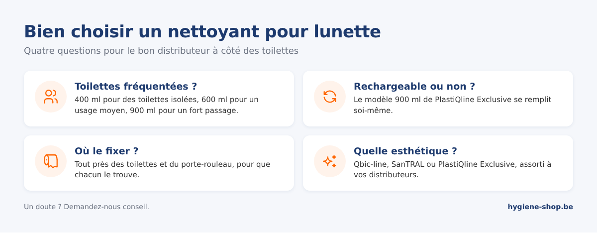 Guide de choix des nettoyants pour lunette de WC : contenance de 400, 600 ou 900 ml, rechargeable ou non, emplacement et gamme assortie