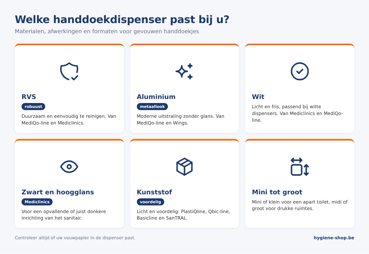Overzicht handdoekdispensers: RVS, aluminium, wit, zwart en hoogglans, kunststof en de formaten mini, klein, midi en groot