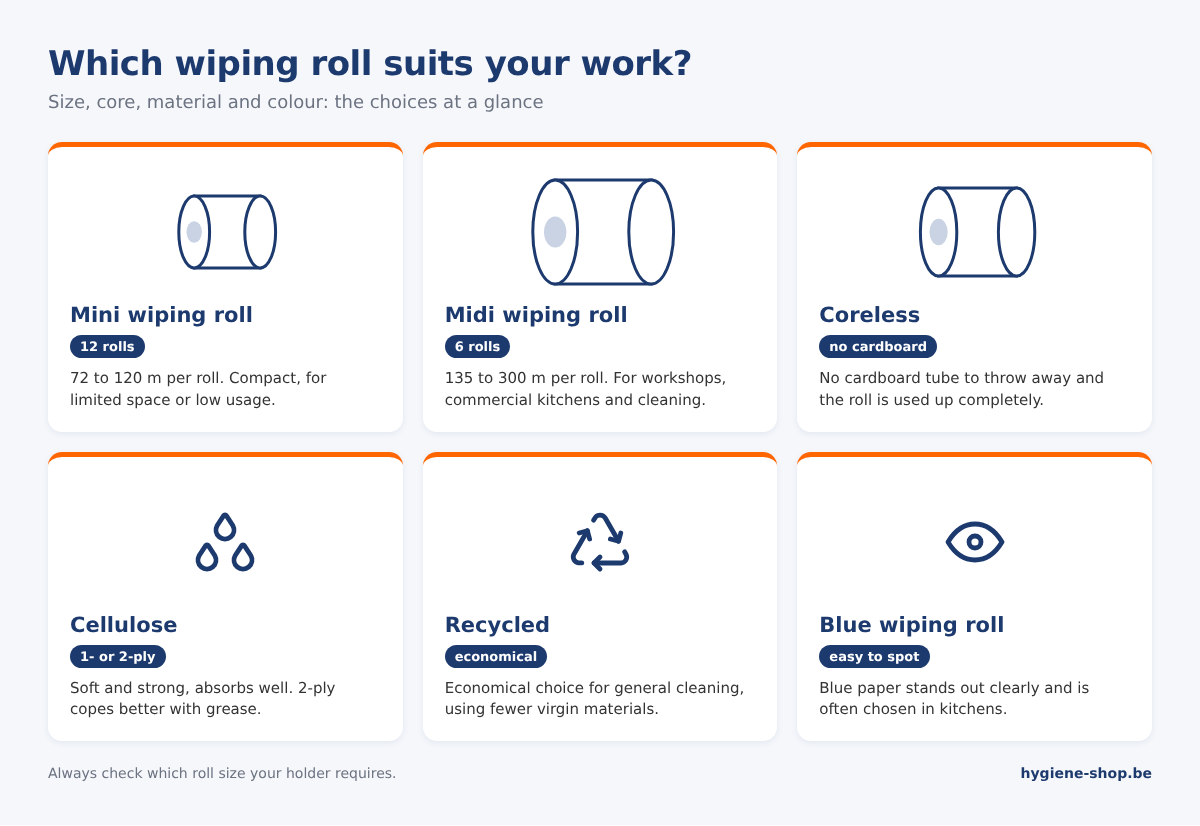 Overview of wiping paper rolls: mini and midi rolls, coreless rolls, cellulose, recycled paper and blue wiping rolls