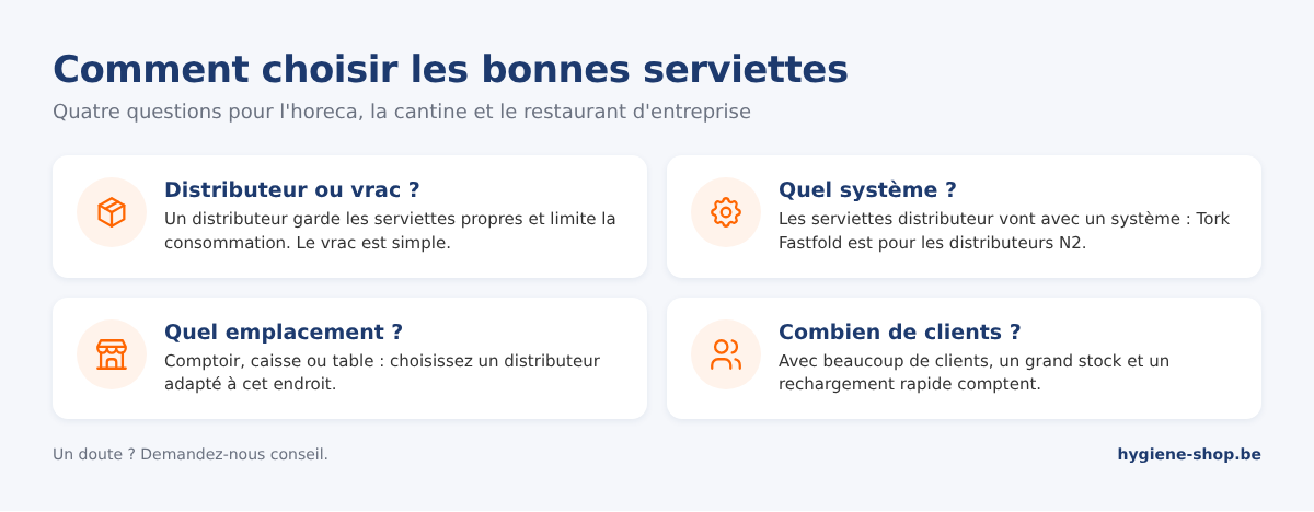 Guide de choix des serviettes en quatre étapes : distributeur ou vrac, le bon système comme Tork N2, l'emplacement et la consommation