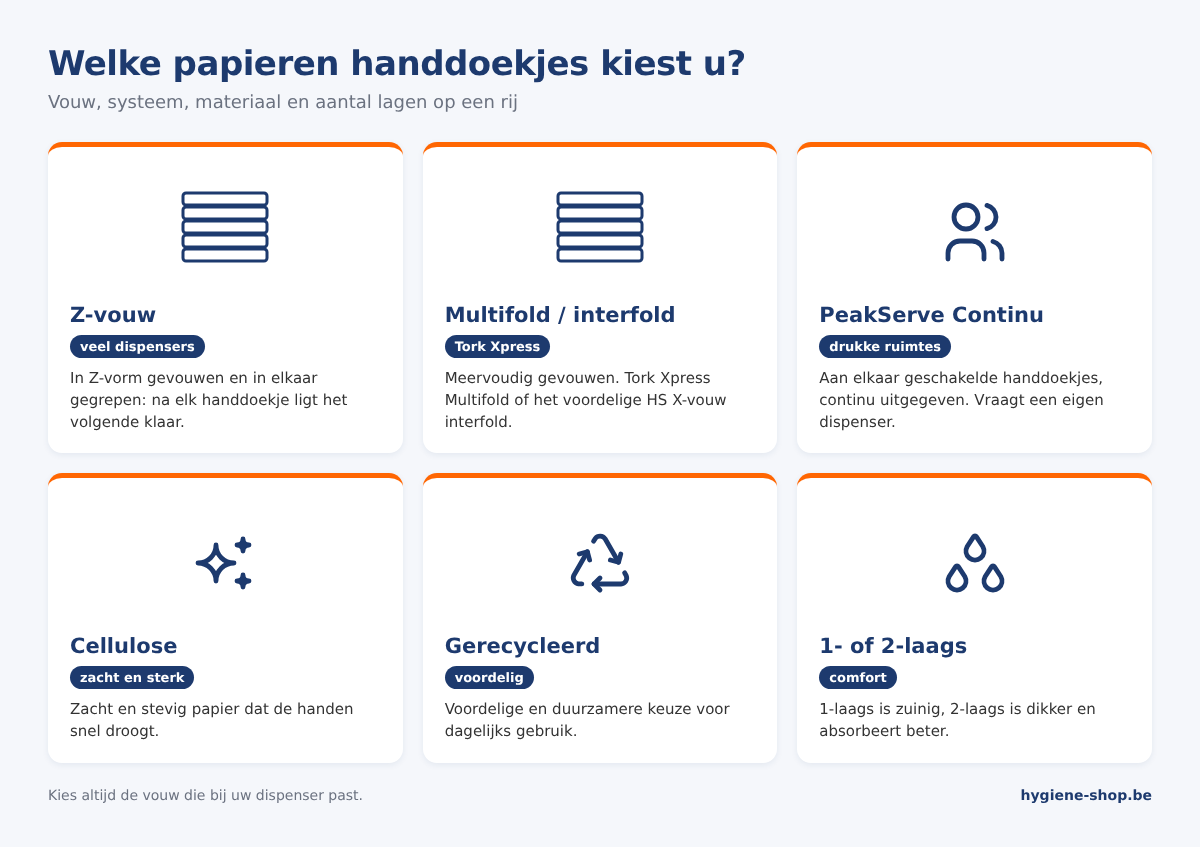 Overzicht papieren handdoekjes: Z-vouw, multifold en interfold, Tork PeakServe Continu, cellulose, gerecycleerd papier en 1- of 2-laags