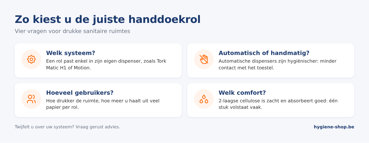Keuzehulp handdoekrollen in vier stappen: het systeem van de dispenser, automatisch of handmatig, aantal gebruikers en comfort