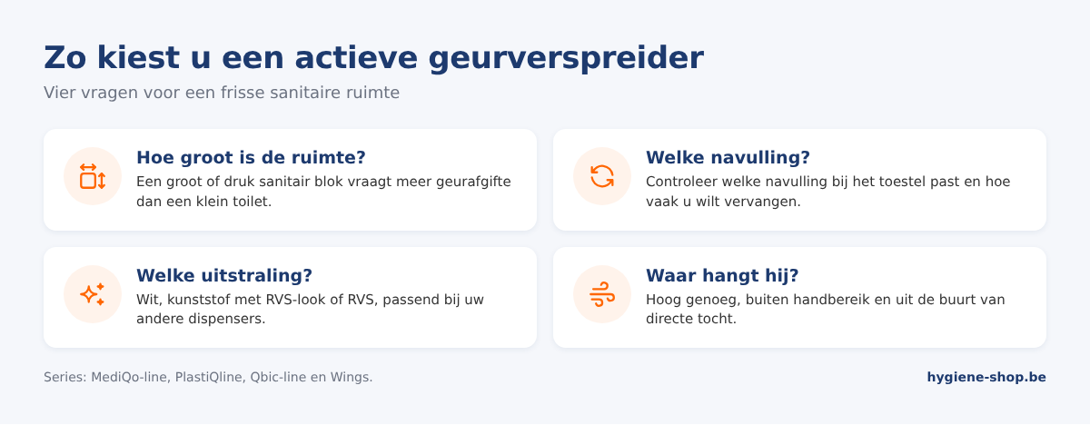 Keuzehulp actieve geurverspreider in vier stappen: grootte van de ruimte, passende navulling, materiaal en kleur, en plaatsing uit de tocht