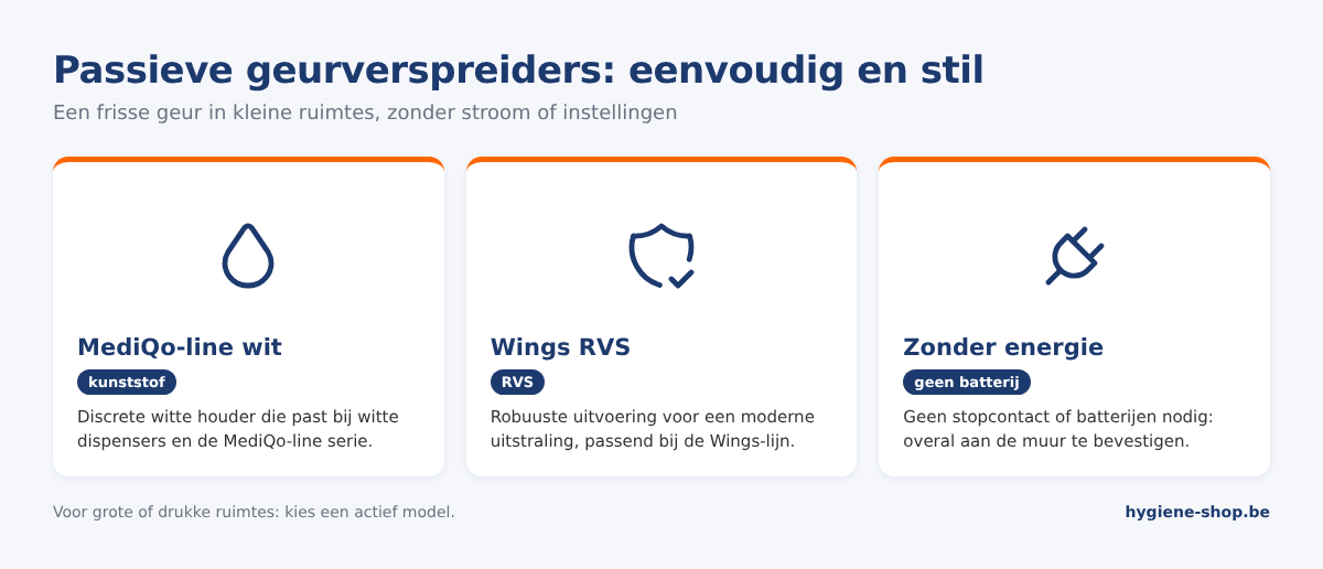 Passieve geurverspreiders: MediQo-line luchtverfrisser in wit, Wings luchtverfrisser in RVS en werking zonder stroom of batterijen