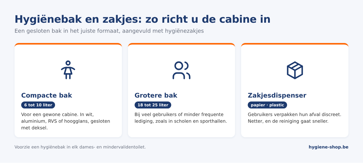Inrichting toiletcabine: compacte hygiënebak van 6 tot 10 liter, grotere hygiënebak van 18 tot 25 liter en houder of dispenser voor hygiënezakjes