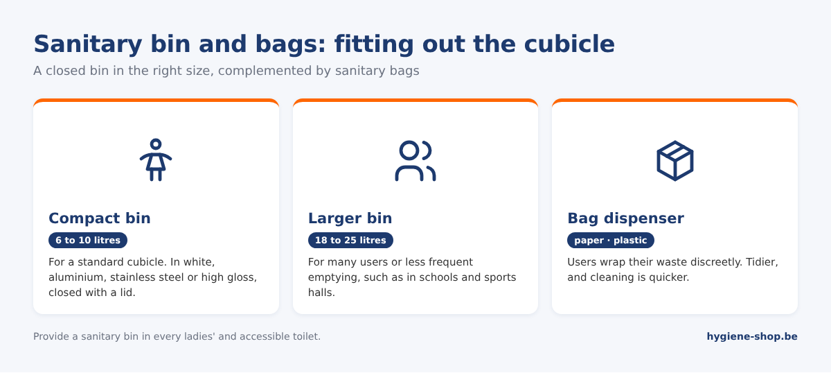Fitting out the cubicle: compact sanitary bin of 6 to 10 litres, larger sanitary bin of 18 to 25 litres and sanitary bag holder or dispenser
