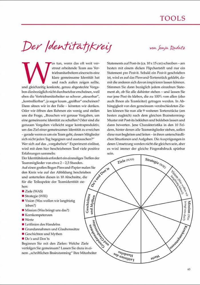 Der Identitätskreis