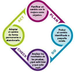 Deming Cirkel