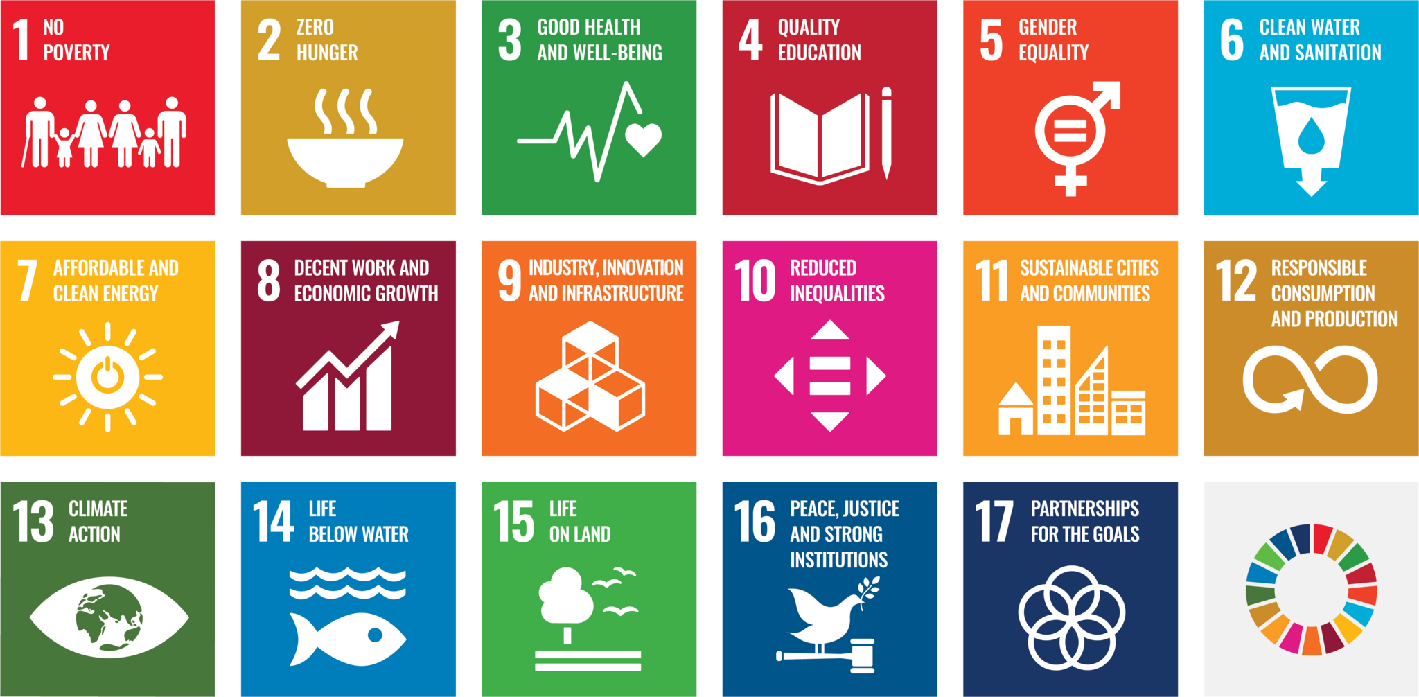 Sustainable Development Goals