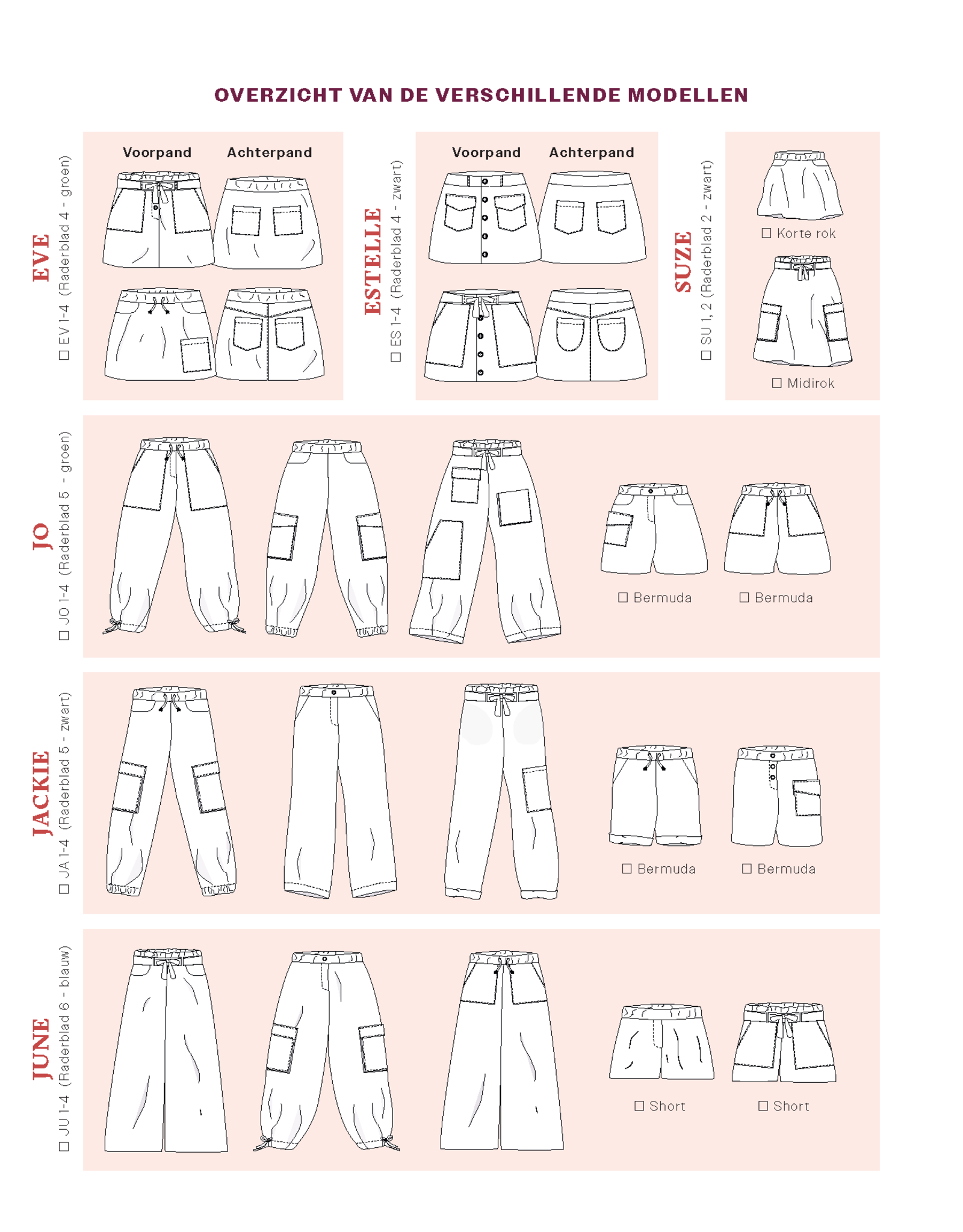iris may patterns De Complete Kindergarderobe