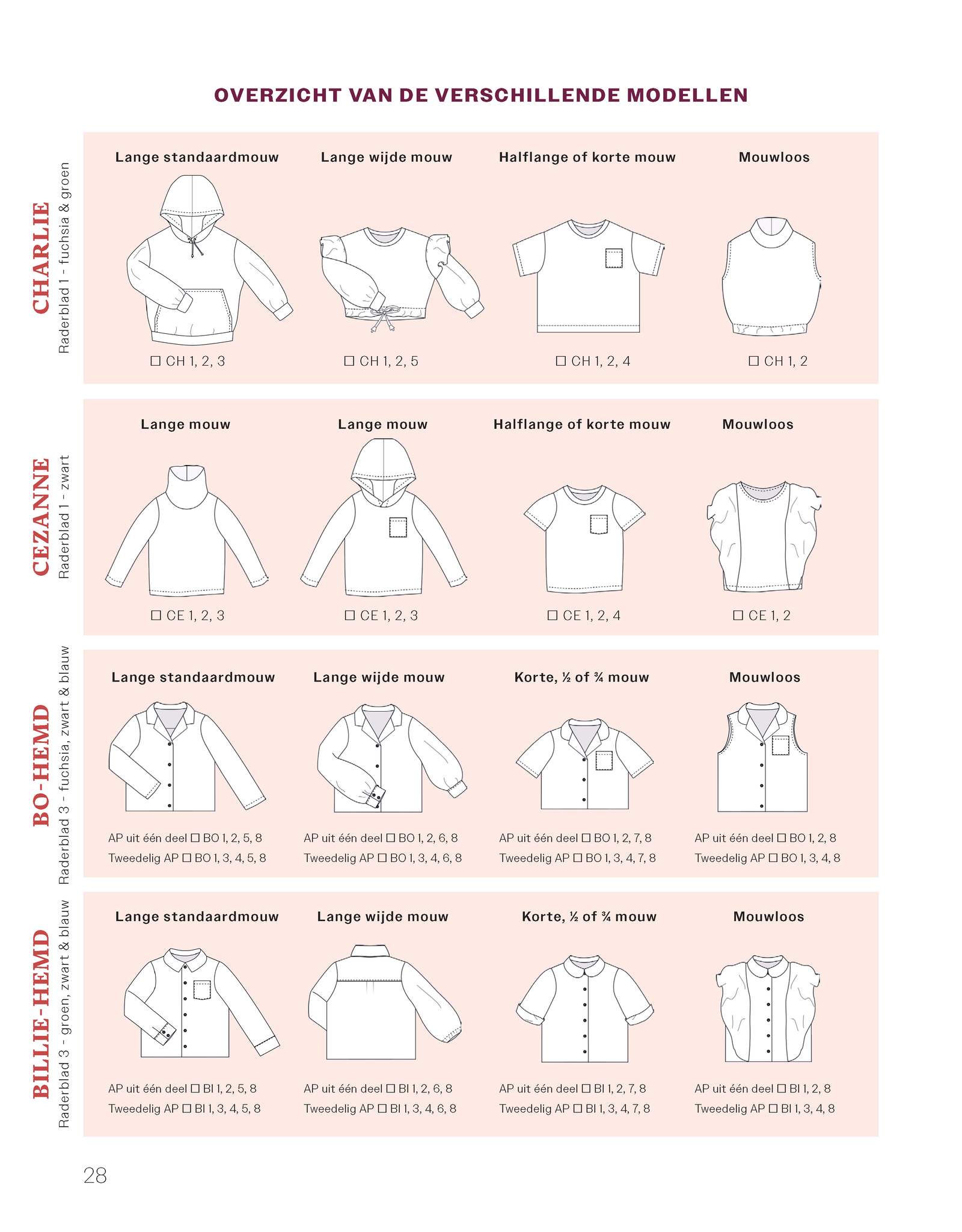 iris may patterns De Complete Kindergarderobe