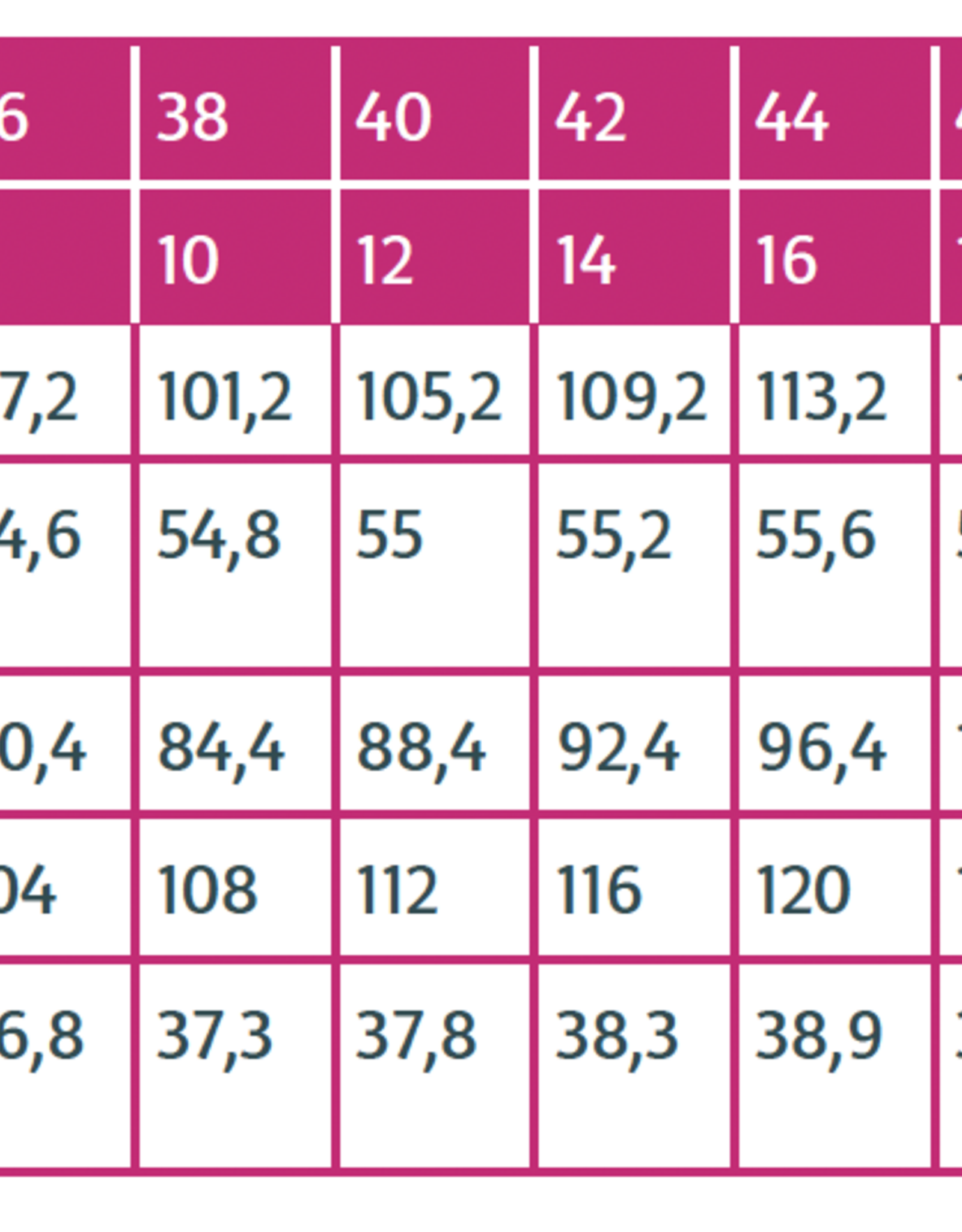 Atelier Jupe Patroon - Sophie & Ellis top & short