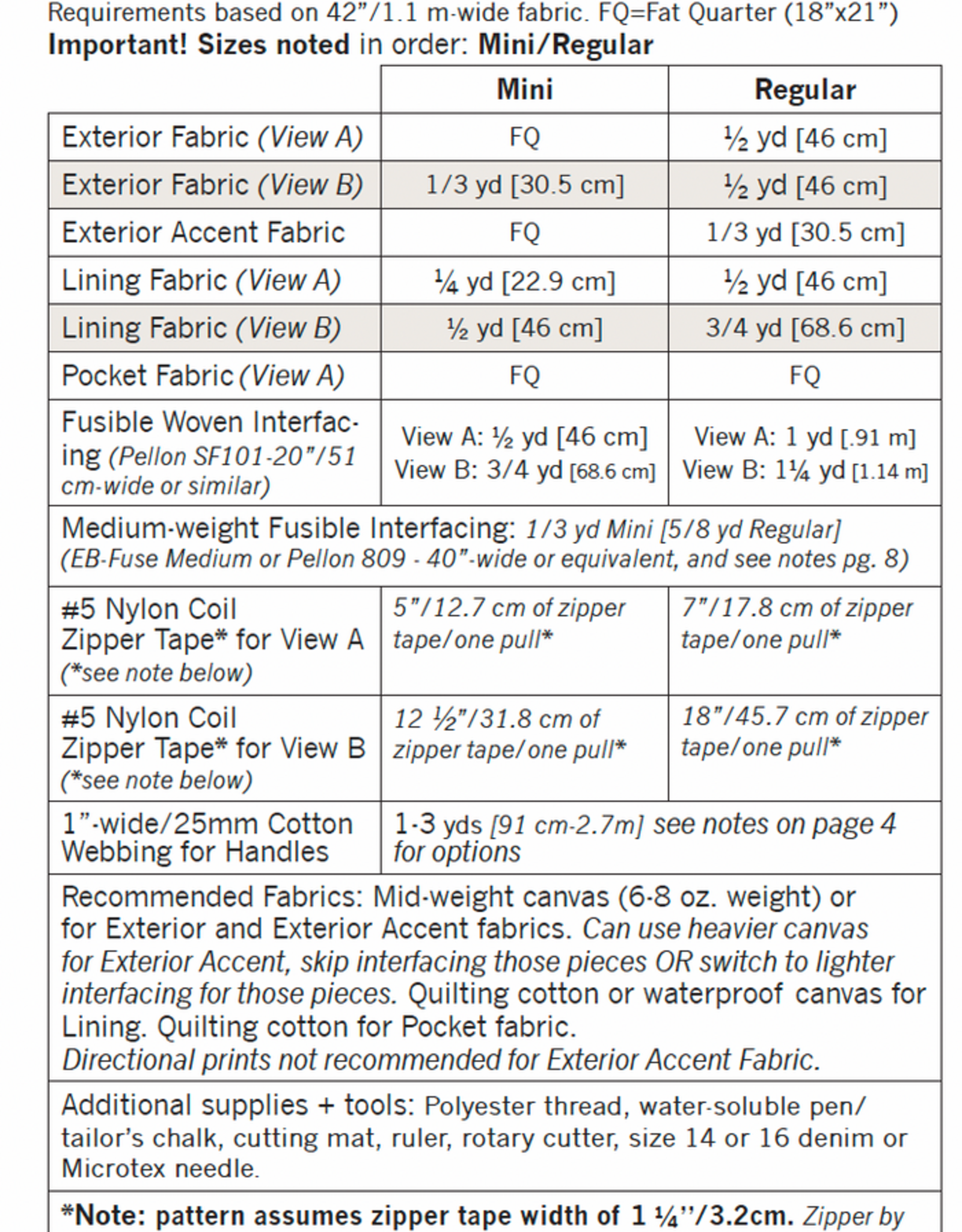 Noodlehead Patroon - Fieldstone Tote
