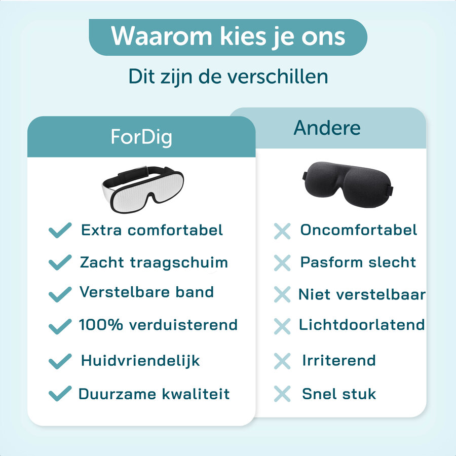 ForDig Ergonomische 3D Slaapmasker - 100% Verduisterend Oogmasker Incl. Opbergetui - Ademend Traagschuim Slaap Masker - Verstelbaar Oog Blinddoek - Nachtmasker Slapen - Wit