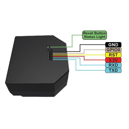 SHELLY  Shelly 2.5 WiFi double built-in switch