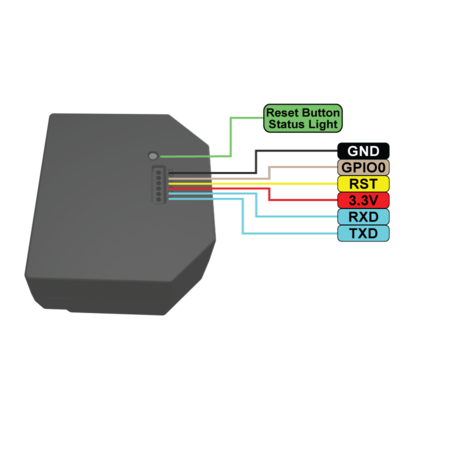 SHELLY Shelly EM WiFi Energiemeter