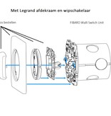 FIBARO FIBARO Walli Roller Shutter Unit