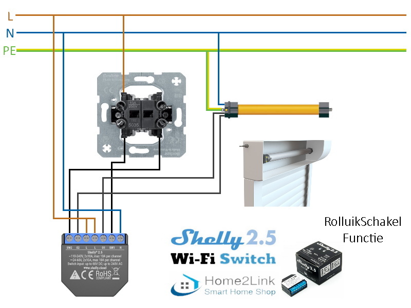 Shelly 2.5 WiFi dubbele inbouw schakelaar | Home2Link