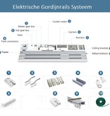 BINTHEN Elektrisch Gordijnrails Systeem