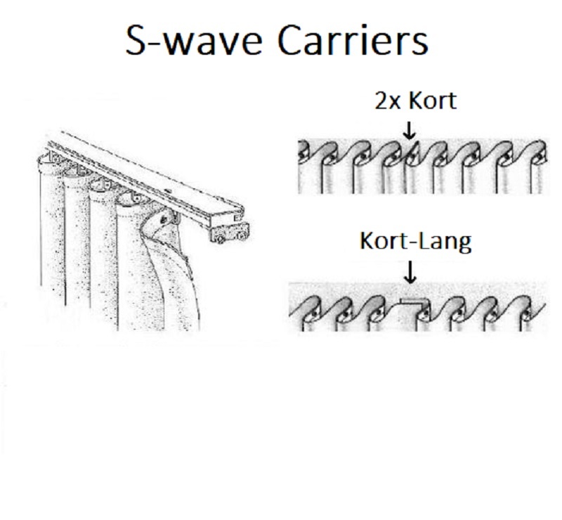Betrokken wol Irrigatie S-wave Carriers Elektrisch Gordijn Systeem | Home2Link