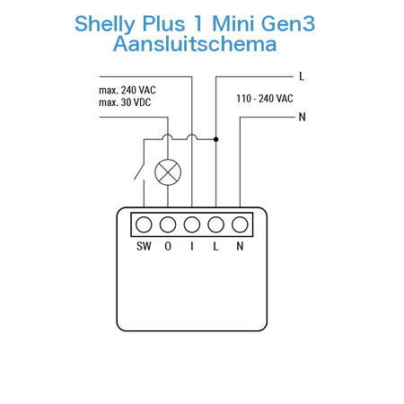 SHELLY Shelly 1 Mini Gen3