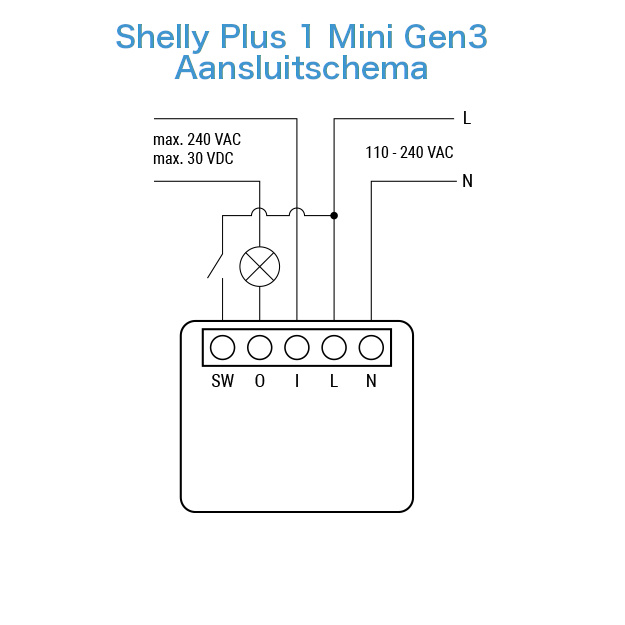 Shelly Plus 1 Mini Gen3