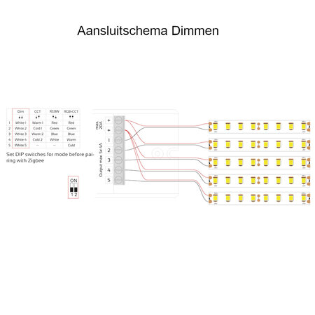 Iluminize Iluminize ZigBee Hue LED-Strip Controller MULTI-5