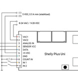 SHELLY Shelly Plus UNI