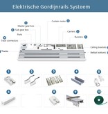 BINTHEN BINTHEN Elektrische Gordijnrails Systeem RS485