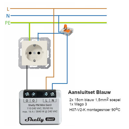 SHELLY Shelly PM Mini Gen3 Energiemeter