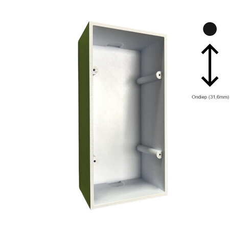 SHELLY Shelly Wall Switch Double Surface Mounting Box