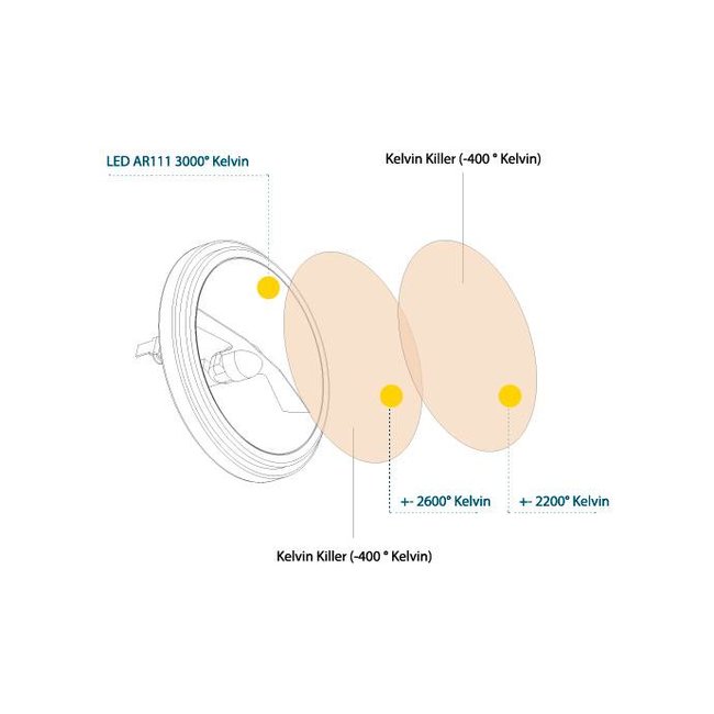 Filtre kelvin (rend la couleur lumière plus jaune) pour ampoule 5cm