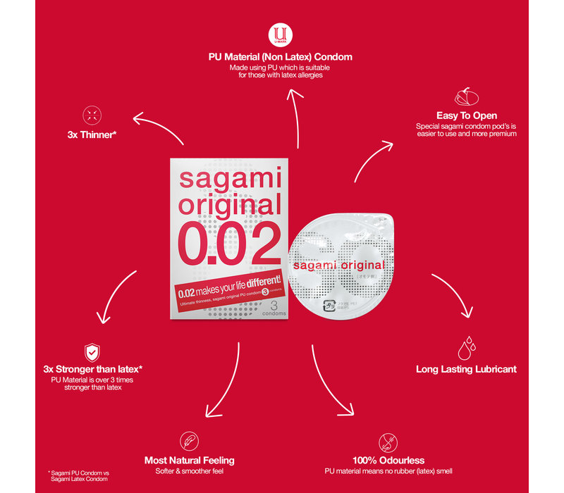 Original 0.02 (54mm) - ultradunne latexvrije condooms