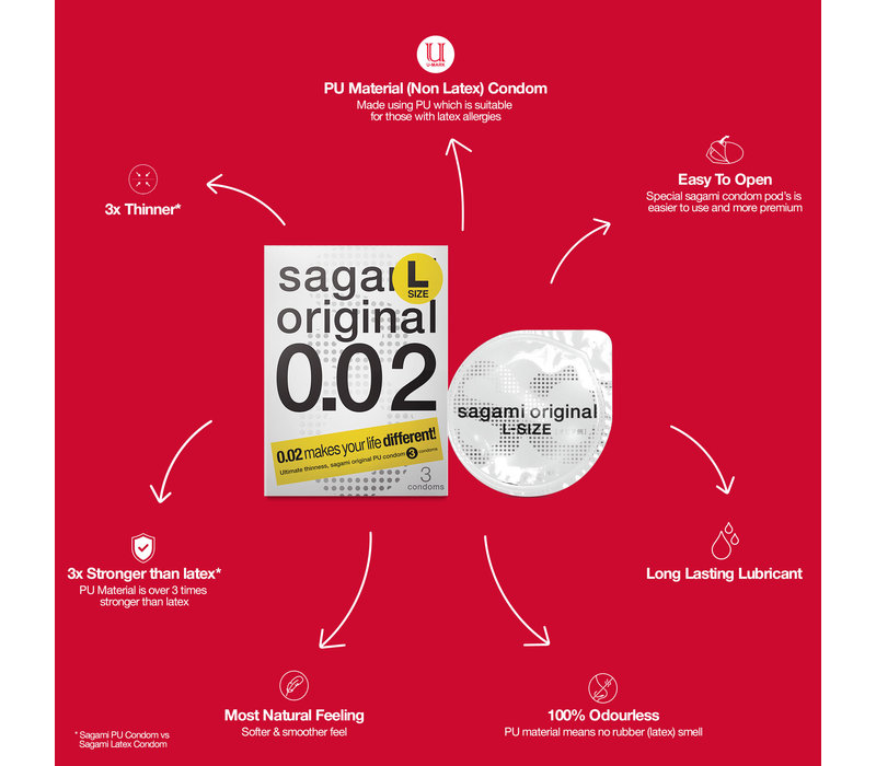 Original 0.02 Size L (58mm) - ultradunne latexvrije condooms