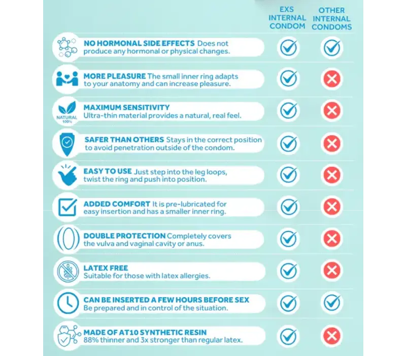 Vrouwencondoom met beenbandjes