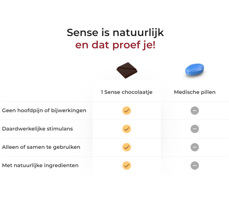 Chocolade & Massage kaars