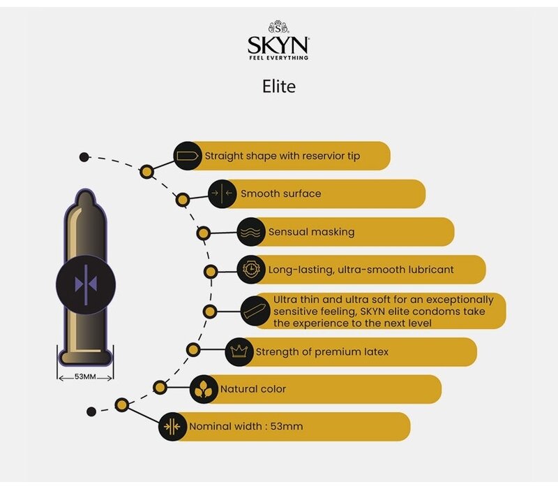 Elite ultradunne en zachte latexvrije condooms