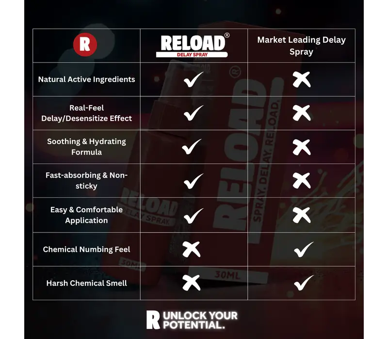 Delay spray om klaarkomen uit te stellen