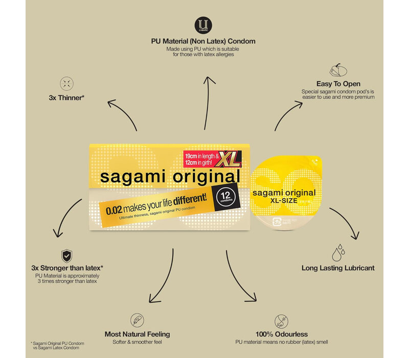 Original 0.02 Size XL - ultradunne latexvrije condooms - Copy