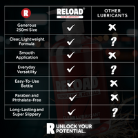 Clear Lubricant 250ml