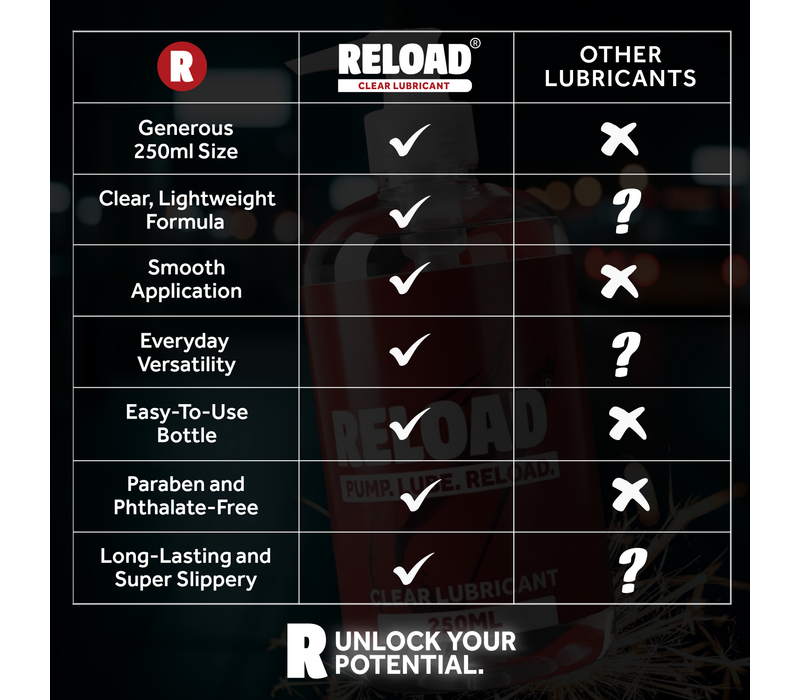 Clear Lubricant 250ml