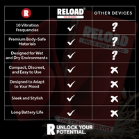 Training Device - Masturbator